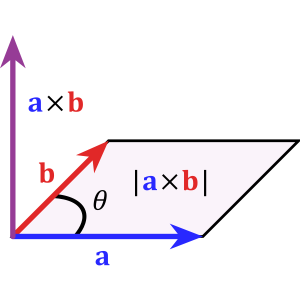 Cross product parallelogram vector illustration